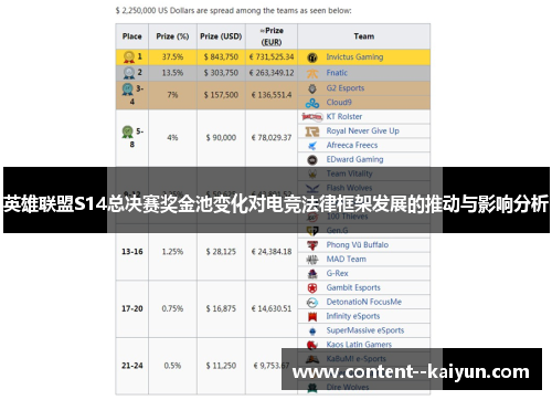 英雄联盟S14总决赛奖金池变化对电竞法律框架发展的推动与影响分析